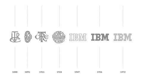 ibtim|Time@IBM.